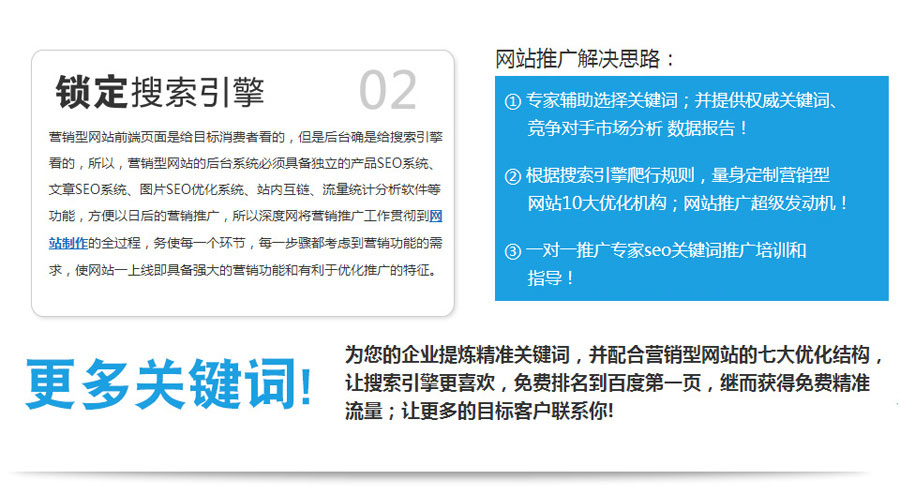 外贸网站推广营销型网站建设 第2张